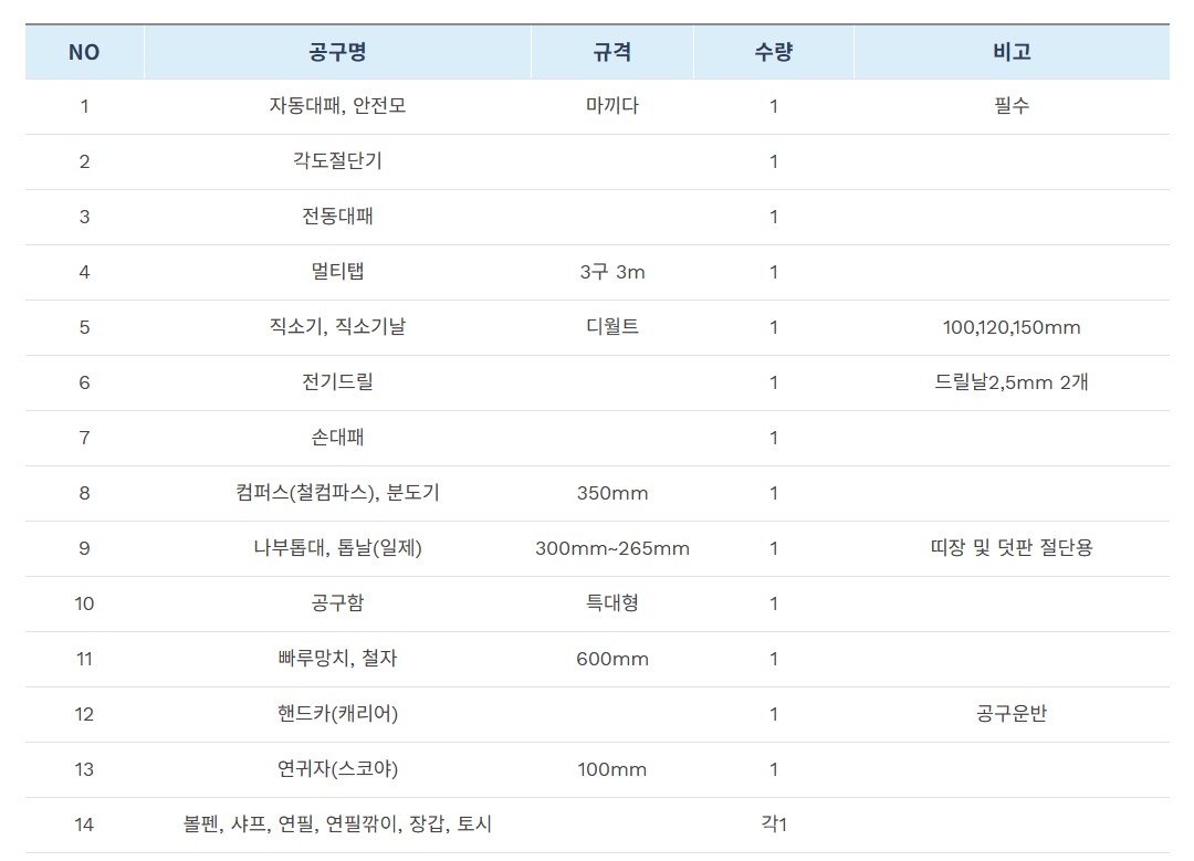 거푸집기능사_지참공구_목록