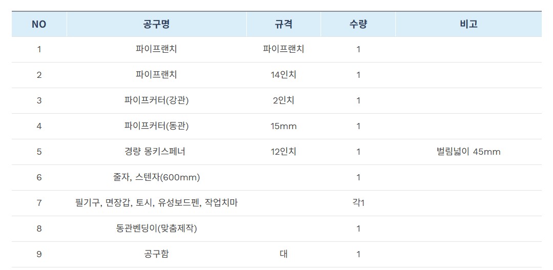 온수온돌기능사_지참공구_목록