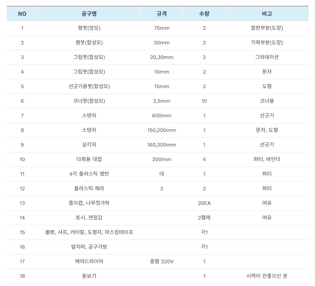 건축도장기능사_지참공구_목록