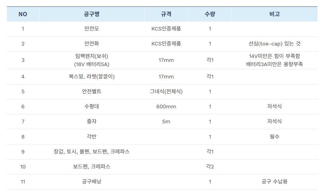 비계기능사_지참공구_목록