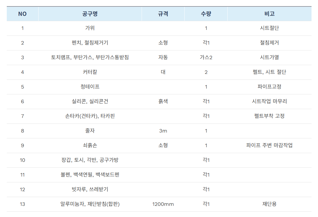 방수기능사_지참공구_목록